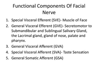 Functional Components Of Facial
Nerve
1. Special Visceral Efferent (SVE)- Muscle of Face
2. General Visceral Efferent (GVE)- Secretomotor to
Submandibular and Sublingual Salivary Gland,
the Lacrimal gland, gland of nose, palate and
pharynx.
3. General Visceral Afferent (GVA)
4. Special Visceral Afferent (SVA)- Taste Sensation
5. General Somatic Afferent (GSA)
 