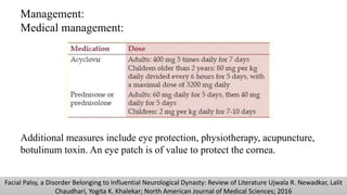Management:
Medical management:
Additional measures include eye protection, physiotherapy, acupuncture,
botulinum toxin. An eye patch is of value to protect the cornea.
Facial Palsy, a Disorder Belonging to Influential Neurological Dynasty: Review of Literature Ujwala R. Newadkar, Lalit
Chaudhari, Yogita K. Khalekar; North American Journal of Medical Sciences; 2016
 