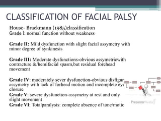 CLASSIFICATION OF FACIAL PALSY
House- Brackmann (1985)classification
Grade I: normal function without weakness
Grade II: Mild dysfunction with slight facial assymetry with
minor degree of synkinesis
Grade III: Moderate dysfunctions-obvious assymetricwith
contracture &/hemifacial spasm,but residual forehead
movement
Grade IV: moderately sever dysfunction-obvious disfiguring
assymetry with lack of forhead motion and incomplete eye
closure
Grade V: severe dysfunction-assymetry at rest and only
slight movement
Grade VI: Totalparalysis: complete absence of tone/motion
 