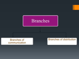 Branches
Branches of
communication
Branches of distribution
 