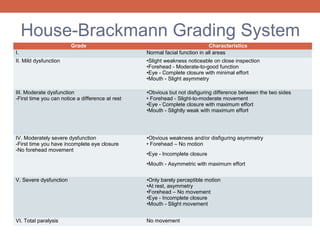Hb Grading System Facial nerve injury | PPT
