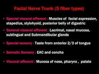 Facial Nerve Trunk (5 fiber types)
• Special visceral efferent : Muscles of facial expression,
stapedius, stylohyoid, posterior belly of digastric
• General visceral efferent : Lacrimal, nasal mucosa,
sublingual and Submandibular glands
• Special sensory : Taste from anterior 2/3 of tongue
• Somatic Sensory : EAC and concha
• Visceral afferent : Mucosa of nose, pharynx , palate
 