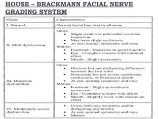 HOUSE – BRACKMANN FACIAL NERVE
GRADING SYSTEM
 