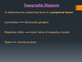 Topographic Diagnosis
To determine the anatomical level of a peripheral lesion

Lacrimation

Stapedius reflex

Taste

Geniculate ganglion

motor nerve of stapedius muscle

chorda tympani

 
