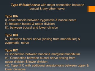 Type III facial nerve with major connection between
buccal & any other nerve.
Type IIIA
i). Anastomosis between zygomatic & buccal nerve
ii). between buccal & upper division
iii). between buccal and lower division
Type IIIB
iv). between buccal nerve (arising from mandibular) &
zygomatic nerve
Type IIIC
v) Connection between buccal & marginal mandibular
vi). Connection between buccal nerve arising from
upper division & lower division .
vii). Type III C with additional anastomosis between upper &
lower divisions .

 