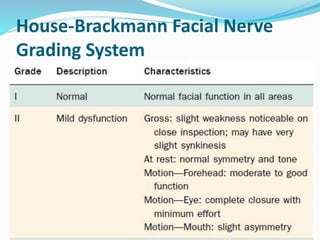 House-Brackmann Facial Nerve
Grading System
 