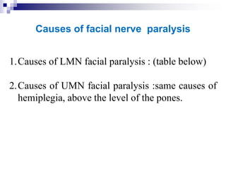 Causes of facial nerve paralysis
1.Causes of LMN facial paralysis : (table below)
2.Causes of UMN facial paralysis :same causes of
hemiplegia, above the level of the pones.
 