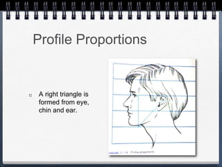 Profile Proportions
A right triangle is
formed from eye,
chin and ear.
 