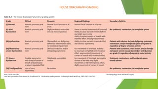 HOUSE BRACKMANN GRADING
 