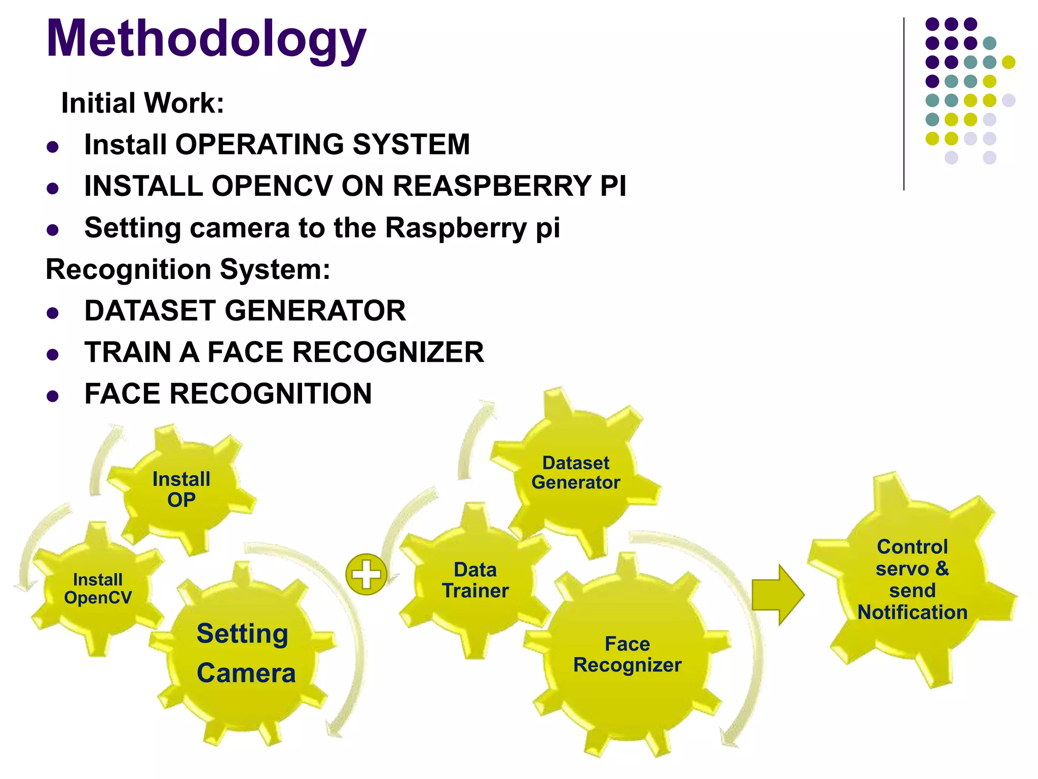 Methodology
Initial Work:
 Install OPERATING SYSTEM
 INSTALL OPENCV ON REASPBERRY PI
 Setting camera to the Raspberry pi
Recognition System:
 DATASET GENERATOR
 TRAIN A FACE RECOGNIZER
 FACE RECOGNITION
Setting
Camera
Install
OpenCV
Install
OP
Face
Recognizer
Data
Trainer
Dataset
Generator
Control
servo &
send
Notification
 