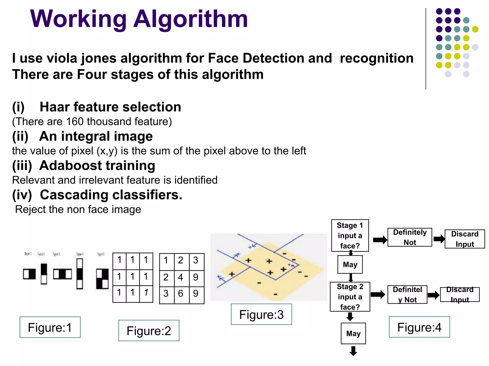 Working Algorithm
1 1 1
1 1 1
1 1 1
1 2 3
2 4 9
3 6 9
I use viola jones algorithm for Face Detection and recognition
There are Four stages of this algorithm
(i) Haar feature selection
(There are 160 thousand feature)
(ii) An integral image
the value of pixel (x,y) is the sum of the pixel above to the left
(iii) Adaboost training
Relevant and irrelevant feature is identified
(iv) Cascading classifiers.
Reject the non face image
Figure:1 Figure:2
Figure:3
Stage 1
input a
face?
Definitely
Not
Discard
Input
May
Stage 2
input a
face?
Definitel
y Not
Discard
Input
May
Figure:4
 