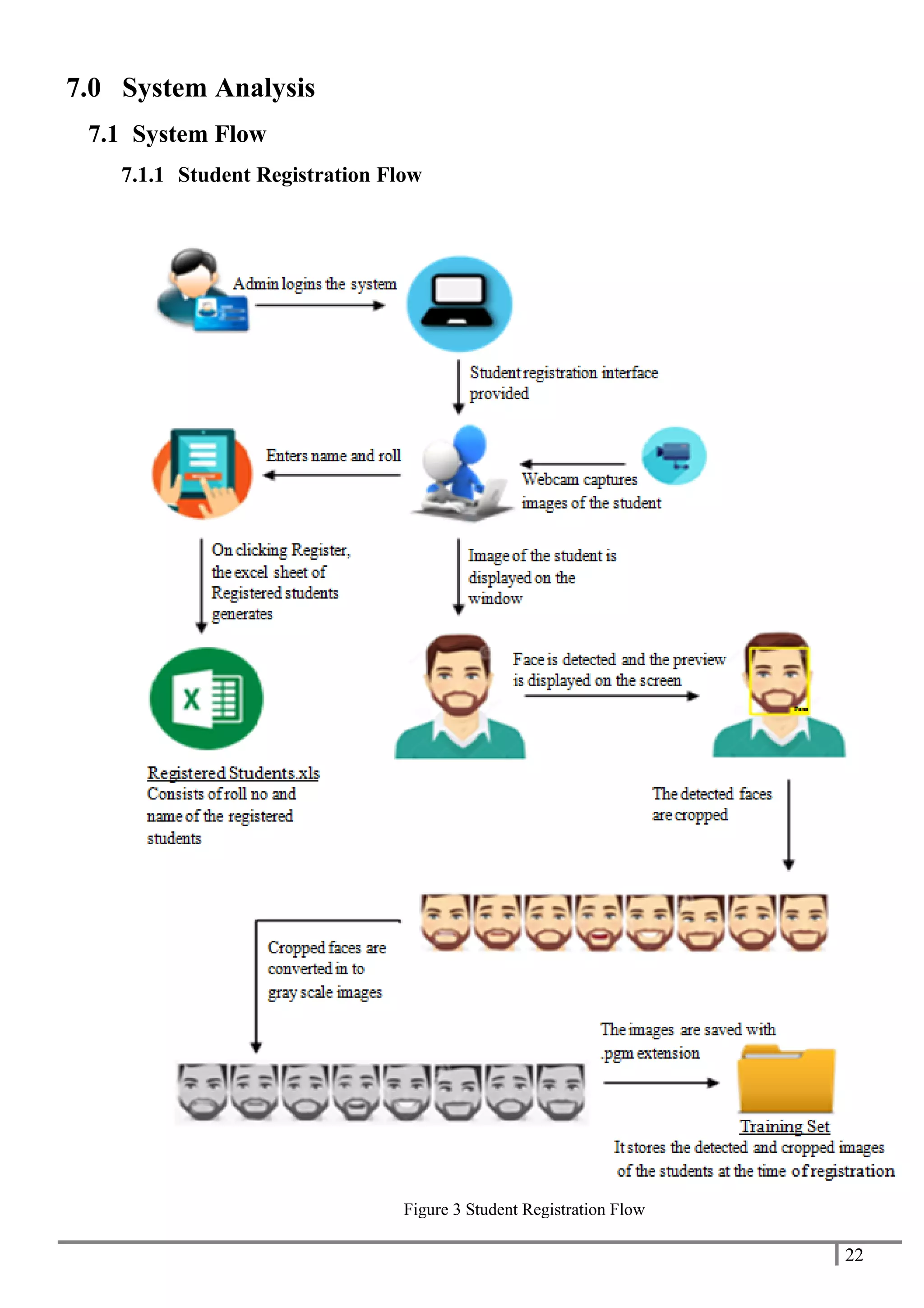 22
7.0 System Analysis
7.1 System Flow
7.1.1 Student Registration Flow
Figure 3 Student Registration Flow
 