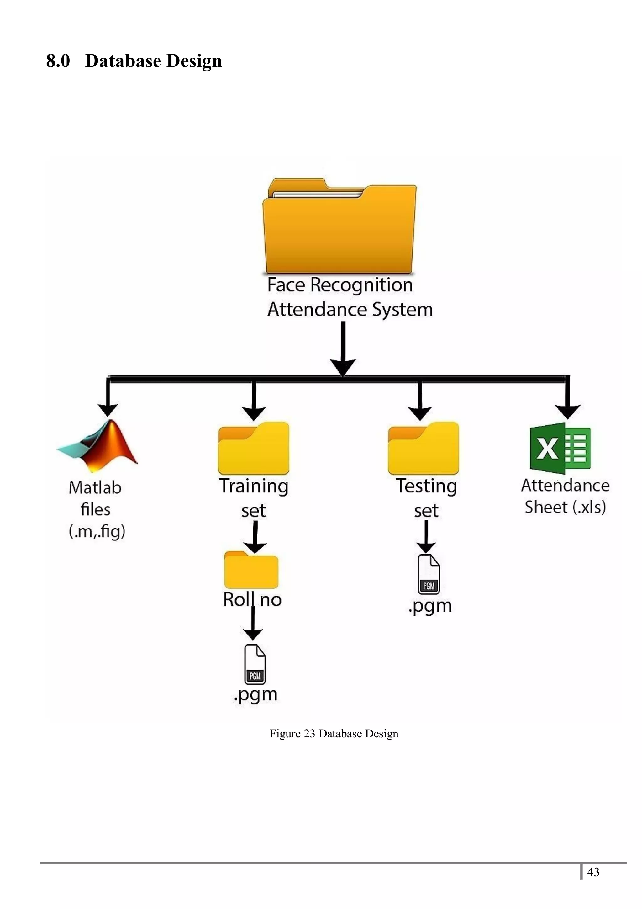 43
8.0 Database Design
Figure 23 Database Design
 