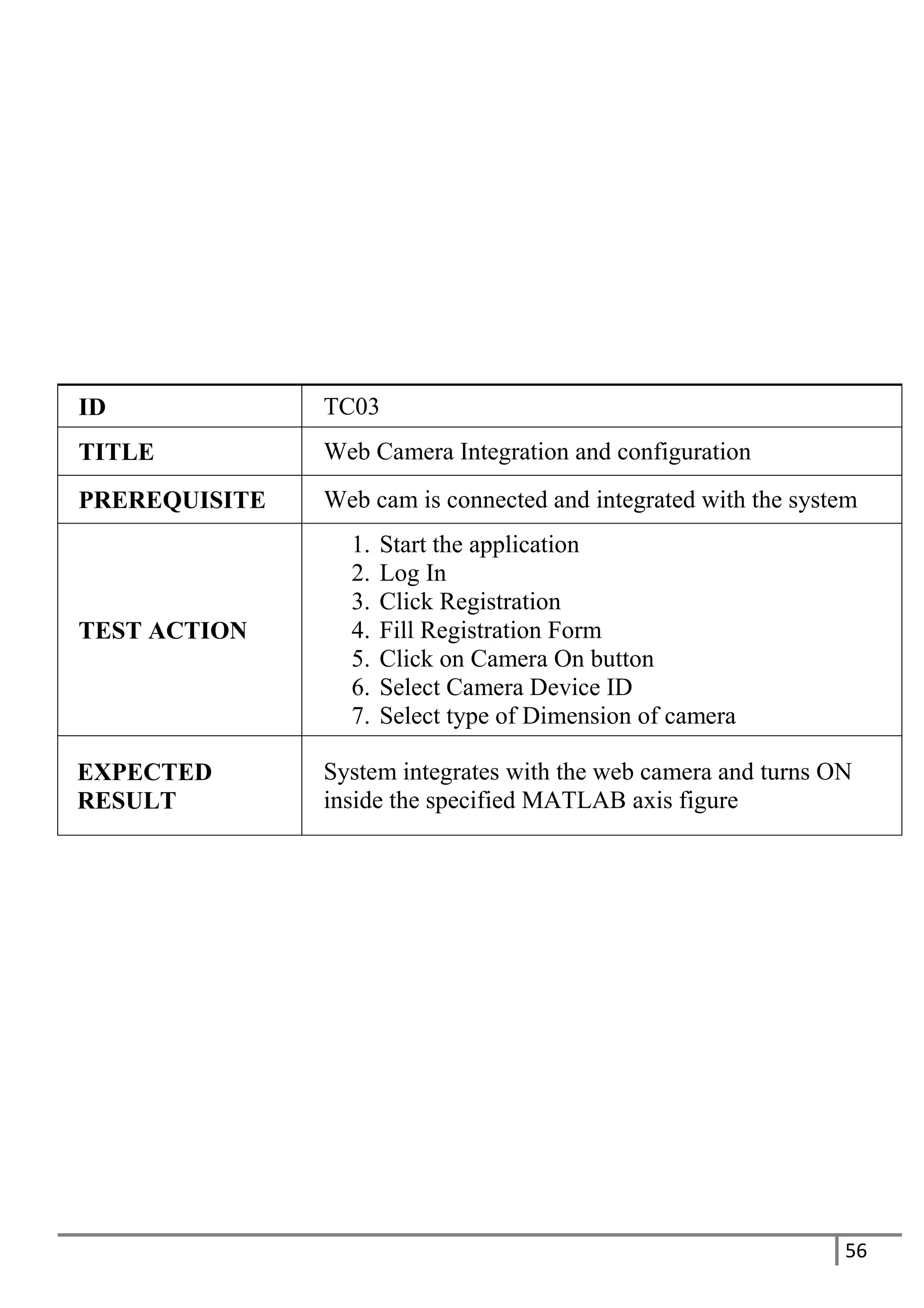 56
ID TC03
TITLE Web Camera Integration and configuration
PREREQUISITE Web cam is connected and integrated with the system
TEST ACTION
1. Start the application
2. Log In
3. Click Registration
4. Fill Registration Form
5. Click on Camera On button
6. Select Camera Device ID
7. Select type of Dimension of camera
EXPECTED
RESULT
System integrates with the web camera and turns ON
inside the specified MATLAB axis figure
 