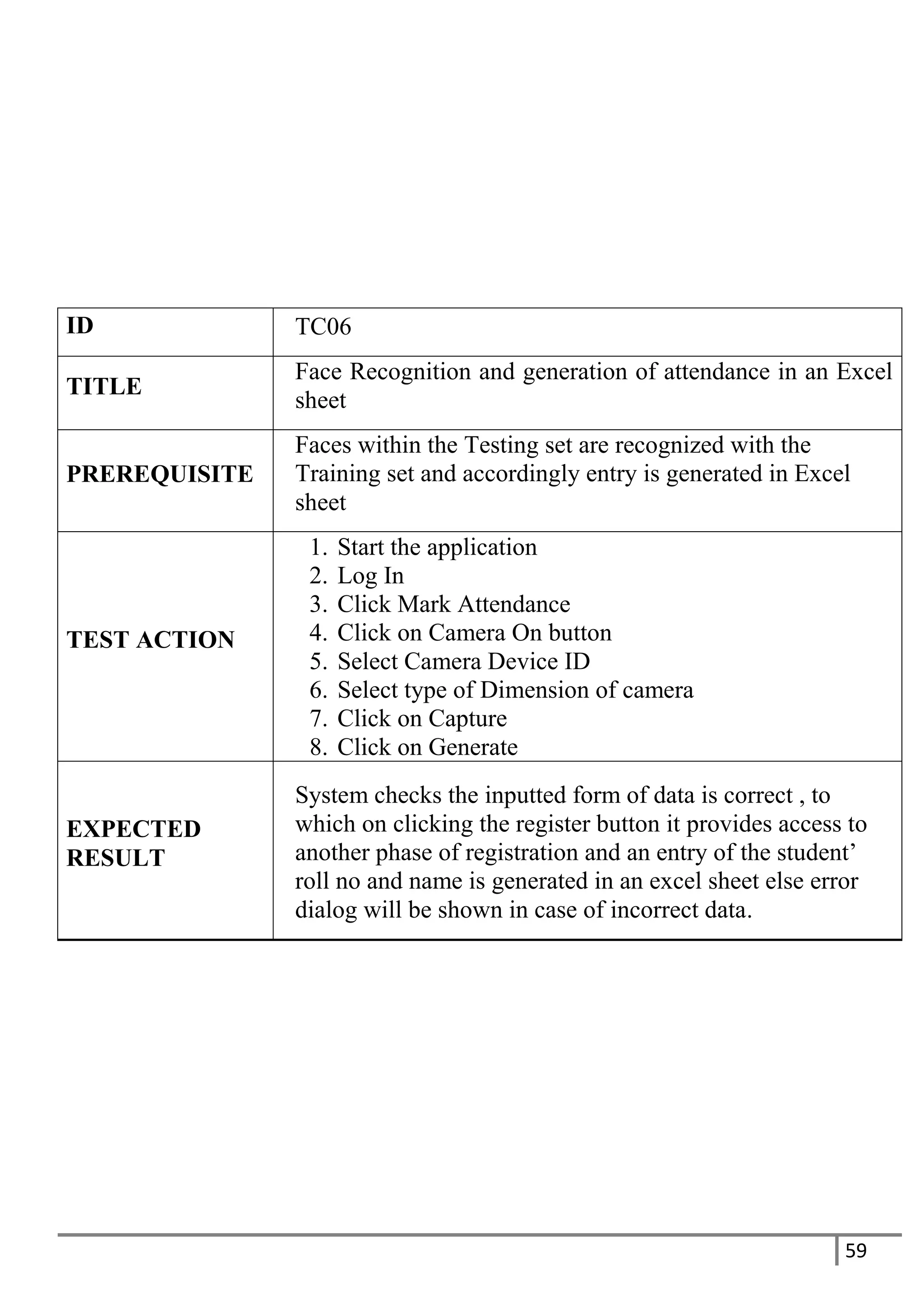 59
ID TC06
TITLE
Face Recognition and generation of attendance in an Excel
sheet
PREREQUISITE
Faces within the Testing set are recognized with the
Training set and accordingly entry is generated in Excel
sheet
TEST ACTION
1. Start the application
2. Log In
3. Click Mark Attendance
4. Click on Camera On button
5. Select Camera Device ID
6. Select type of Dimension of camera
7. Click on Capture
8. Click on Generate
EXPECTED
RESULT
System checks the inputted form of data is correct , to
which on clicking the register button it provides access to
another phase of registration and an entry of the student’
roll no and name is generated in an excel sheet else error
dialog will be shown in case of incorrect data.
 