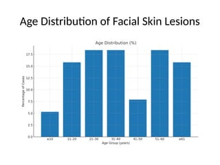Common Facial Rash Distribution Facial_Skin_Lesions_Paper_Presentation.pptx