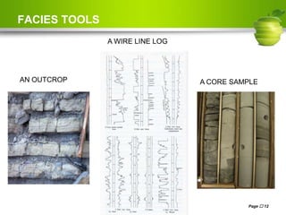 FACIES TOOLS
Page  12
AN OUTCROP
A WIRE LINE LOG
A CORE SAMPLE
 