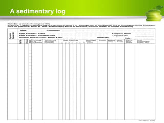 A sedimentary log
Page  15
 