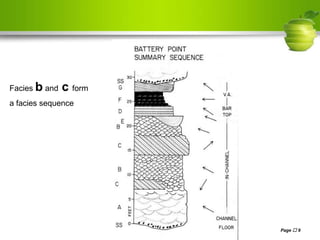 Page  9
Facies b and c form
a facies sequence
 