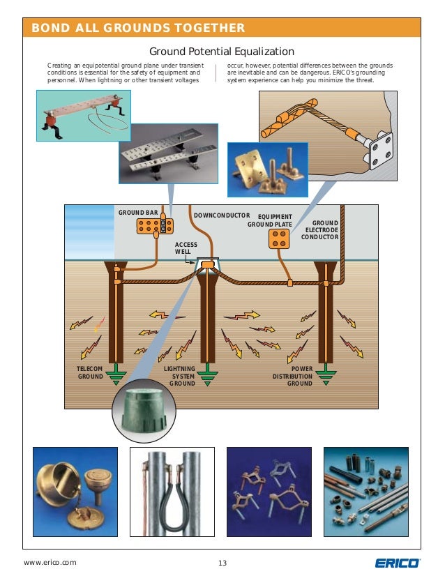 17 Grounding And Potential Equalization – SWDTRE