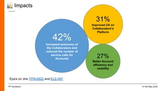 📊 Impacts
9-12th May 2022
FP Hackathon
27%
Better Account
efficiency and
usability
31%
Improved UX on
Collaboratore’s
Platform
42%
Increased autonomy of
the Collaboratore and
reduced the number of
service calls for
Accounts
Epics on Jira: FPN-8822 and ELE-587
 