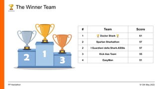 🏆 The Winner Team
9-12th May 2022
FP Hackathon
# Team Score
1 🏆 Doctor Shark 🏆 61
2 Spartan Sharkathon 57
2 I Guardiani della Shark-ASSIa 57
3 Kick Ass Team 55
4 EasyMan 51
 