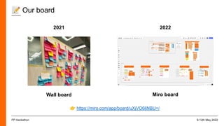 📝 Our board
9-12th May 2022
FP Hackathon
2021 2022
Wall board
👉 https://miro.com/app/board/uXjVO6liNBU=/
Miro board
 