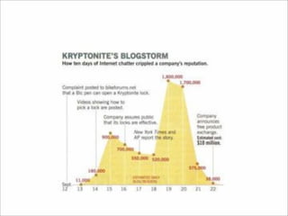 Facilicom Presentatie V1 13 Januari