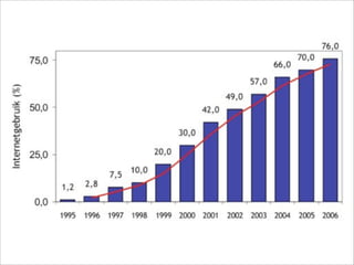 Facilicom Presentatie V1 13 Januari