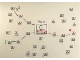 Facilicom Presentatie V1 13 Januari