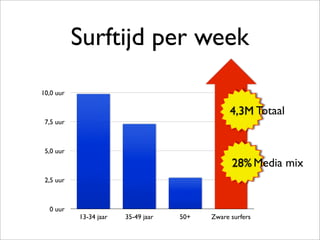Facilicom Presentatie V1 13 Januari
