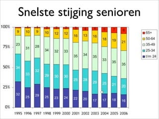 Facilicom Presentatie V1 13 Januari
