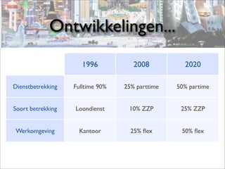 Facilicom Presentatie V1 13 Januari