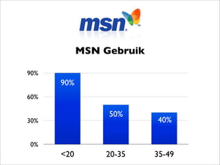 Facilicom Presentatie V1 13 Januari