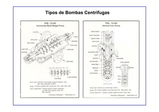 Tipos de Bombas Centrífugas
 