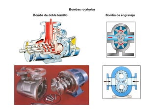 Bombas rotatorias
Bomba de doble tornillo                       Bomba de engranaje
 