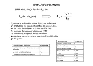 BOMBAS RECIPROCANTES

      NPIP (disponible)= Ps – Pv -Pha= lpc

                                                                    LVNC
            Pha (lpc) = ha (pies)                              ha =
                                                                     kg
ha= carga de aceleración, pies de líquido que se bombea.
L= longitud real (no equivalente del tubo de succión), pies.
V= velocidad del líquido en el tubo de succión, pie/s.
N= velocidad de rotación en el cigüeñal, RPM.
C= constante que depende del tipo de bomba.
k= constante que depende de la compresibilidad del líquido.
g= 32.2 pie/s2.
                                                               Tipo de bomba              Constante C
                                                               Simplex, acción sencilla   0,4
  Compresibilidad del líquido                    Constante k   Simplex, doble acción      0,2
  Líquidos no    compresibles      como   agua   1,4           Dúplex, acción sencilla    0,2
  desaireada
                                                               Dúplex, doble acción       0,115
  La mayor parte de los líquidos                 1,5
                                                               Tríplex                    0,066
  Líquidos compresibles como el etano            2,5
                                                               Quíntuplex                 0,040
                                                               Séptuplex                  0,028
                                                               Nónuplex                   0,022
 