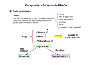 Compresión - Factores de Diseño

Factores de diseño
                                                           normal
- Flujo
                                                           final de operación
Las velocidades de flujo y sus condiciones de presión
                                                           inicial de operación
asociadas deberán ser reportadas para todos los
puntos operacionales de interés                            arranque
                                                           futuro
                                                           operación a baja capacidad
                                            •
                             - Másico       m
                                        •
                                                                     Caudal @
             Flujo          - Molar    n                           cond. succión
                            - Volumétrico Q

                             Flujo másico
          Peso
          Molecular                                     Densidad


          Flujo molar                           Flujo volumétrico
 
