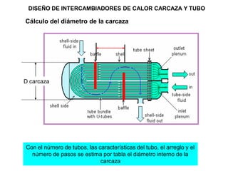 DISEÑO DE INTERCAMBIADORES DE CALOR CARCAZA Y TUBO

Cálculo del diámetro de la carcaza




D carcaza




Con el número de tubos, las características del tubo, el arreglo y el
  número de pasos se estima por tabla el diámetro interno de la
                             carcaza
 
