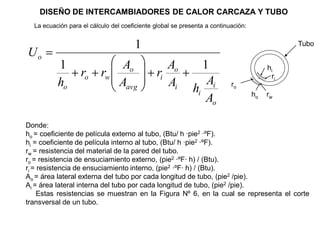 DISEÑO DE INTERCAMBIADORES DE CALOR CARCAZA Y TUBO
  La ecuación para el cálculo del coeficiente global se presenta a continuación:


                                       1                                                        Tubo
Uo
          1                       Ao              Ao           1                          hi
                   ro     rw                   ri                                       .  ri
          ho                     Aavg             Ai            Ai        ro
                                                            hi                     ho     rw
                                                                Ao

Donde:
ho = coeficiente de película externo al tubo, (Btu/ h ·pie2 ·ºF).
hi = coeficiente de película interno al tubo, (Btu/ h ·pie2 ·ºF).
rw = resistencia del material de la pared del tubo.
ro = resistencia de ensuciamiento externo, (pie2 ·ºF· h) / (Btu).
ri = resistencia de ensuciamiento interno, (pie2 ·ºF· h) / (Btu).
Ao = área lateral externa del tubo por cada longitud de tubo, (pie2 /pie).
Ai = área lateral interna del tubo por cada longitud de tubo, (pie2 /pie).
     Estas resistencias se muestran en la Figura Nº 6, en la cual se representa el corte
transversal de un tubo.
 