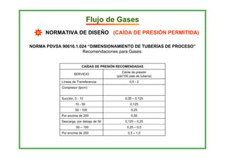 Flujo de Gases
      NORMATIVA DE DISEÑO (CAÍDA DE PRESIÓN PERMITIDA)

NORMA PDVSA 90616.1.024 “DIMENSIONAMIENTO DE TUBERÍAS DE PROCESO”
                     Recomendaciones para Gases:


                          CAÍDAS DE PRESIÓN RECOMENDADAS
                                               Caída de presión
                    SERVICIO
                                           (psi/100 pies de tubería)
            Líneas de Transferencia                 0,5 - 2
            Compresor (lpcm)


            Succión, 0 - 10                      0,05 – 0,125
                     10 - 50                        0,125
                     50 - 100                        0,25
            Por encima de 200                        0,50
            Descarga, por debajo de 50           0,125 – 0,25
                      50 – 100                    0,25 – 0,5
            Por encima de 200                     0,5 – 1,0
 