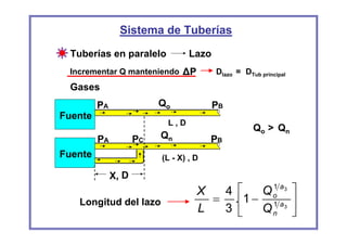 Sistema de Tuberías
 Tuberías en paralelo             Lazo
 Incrementar Q manteniendo      ∆P       Dlazo = DTub principal
 Gases
         PA               Qo             PB
Fuente
                           L,D
                                                    Qo > Qn
         PA          PC   Qn            PB
Fuente                    (L - X) , D

              X, D
                                     X  4 ⎡   Qo ⎤
                                               1 a3

   Longitud del lazo                   = .⎢1 − 1 a3 ⎥
                                     L  3 ⎣   Qn ⎦
 