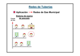 Redes de Tuberías
         Aplicación          Redes de Gas Municipal
         Sistema de espina
Fuente      de pescado
de Gas
 