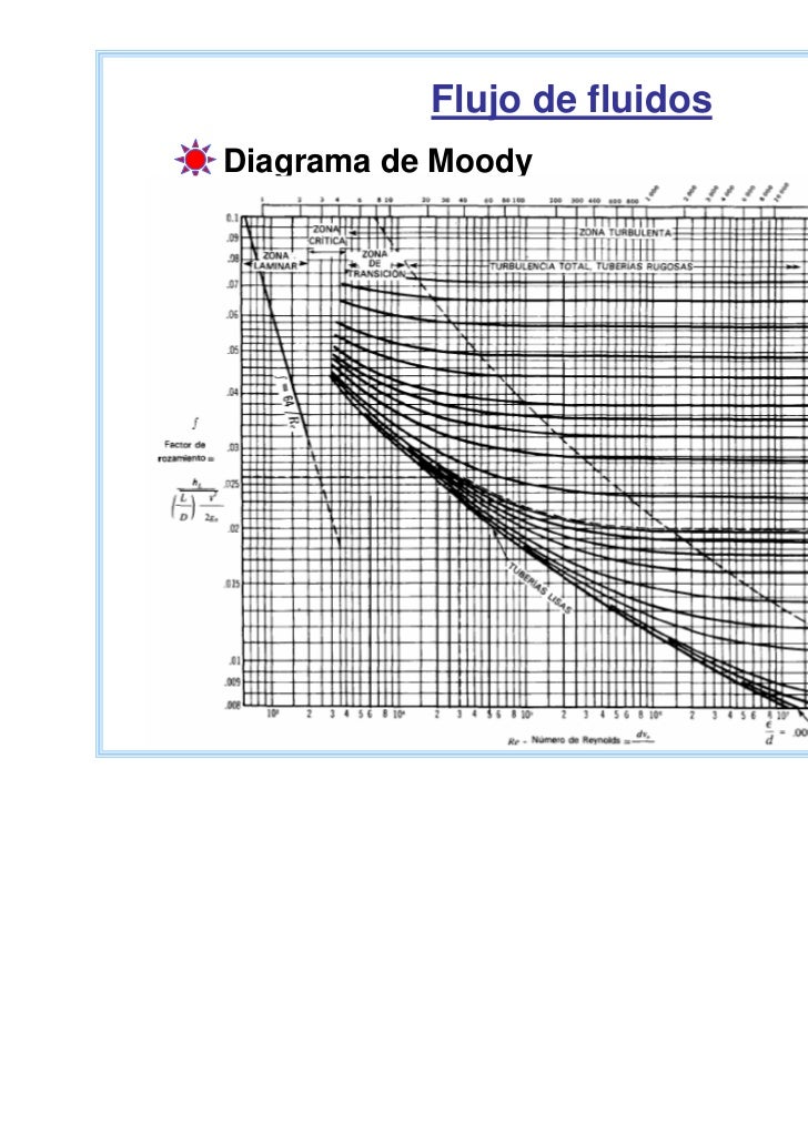 Diagram De Moody Pdf Images - How To Guide And Refrence