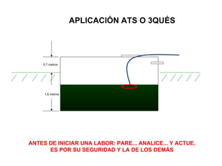 APLICACIÓN ATS O 3QUÉS




    0,7 metros




     1,8 metros




ANTES DE INICIAR UNA LABOR: PARE... ANALICE... Y ACTUE.
      ES POR SU SEGURIDAD Y LA DE LOS DEMÁS
 