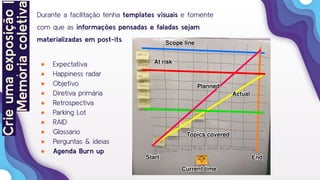 27
Durante a facilitação tenha templates visuais e fomente
com que as informações pensadas e faladas sejam
materializadas em post-its.
● Expectativa
● Happiness radar
● Objetivo
● Diretiva primária
● Retrospectiva
● Parking Lot
● RAID
● Glossário
● Perguntas & ideias
● Agenda Burn up
Crieumaexposição|
Memóriacoletiva
 
