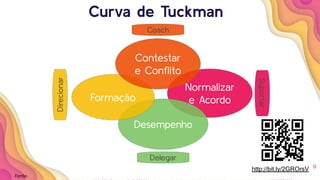 9
Curva de Tuckman
Normalizar
e Acordo
Desempenho
Formação
Contestar
e Conﬂito
Direcionar
Coach
Suportar
Delegar
Fonte:
http://bit.ly/2GROrsV
 
