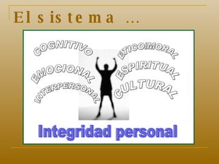 El sistema … Integridad personal ETICO/MORAL COGNITIVO EMOCIONAL ESPIRITUAL INTERPERSONAL CULTURAL 