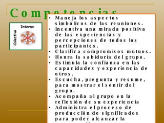 Competencias… Colectivo Interno Lo intersubjetivo - cultural <ul><li>Maneja los aspectos simbólicos de las reuniones. </li...