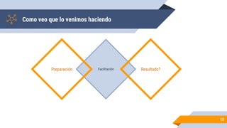 Como veo que lo venimos haciendo
13
FacilitaciónPreparación Resultado?
 